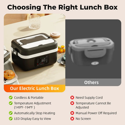 VoltHeater VH40 – Wireless Battery-Powered Heated Lunch Box
