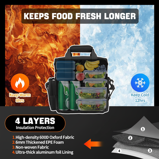 Tactical Lunch Bag Infographic